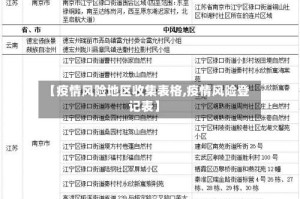 【疫情风险地区收集表格,疫情风险登记表】