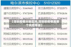 【深圳疫情分地区吗,深圳的疫情属哪个风险等级】