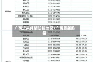 广西近来疫情防控地区/广西最新防控