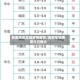 西南地区生猪疫情解除/西南生猪费用今日猪价