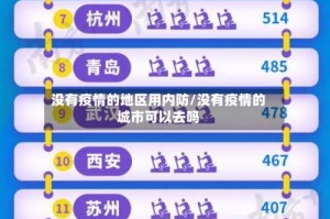 没有疫情的地区用内防/没有疫情的城市可以去吗