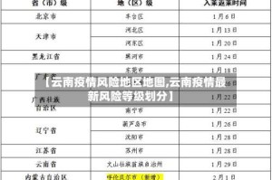 【云南疫情风险地区地图,云南疫情最新风险等级划分】