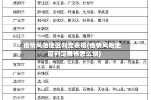 疫情风险地区判定表格(疫情风险地区判定表格怎么填)