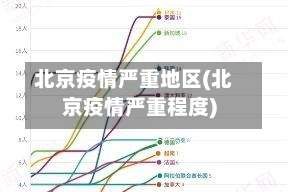 北京疫情严重地区(北京疫情严重程度)