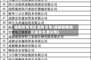 成都疫情地区最新名单(成都疫情地区最新名单公布)