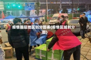 疫情圈层地区划分图表(疫情区域划分图)