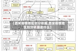 【西安疫情地区划分依据,西安疫情地区划分依据是什么】