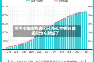 国内疫情哪些地区已封闭/中国疫情哪些地方封城了