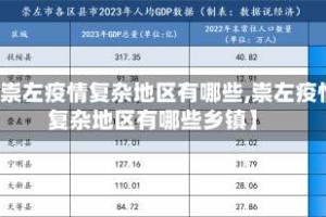 【崇左疫情复杂地区有哪些,崇左疫情复杂地区有哪些乡镇】