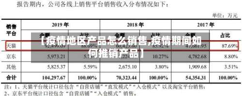 【疫情地区产品怎么销售,疫情期间如何推销产品】-第1张图片