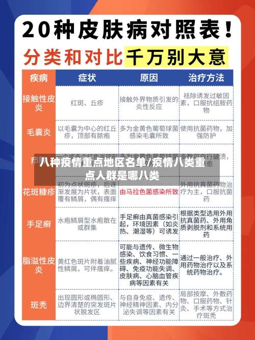 八种疫情重点地区名单/疫情八类重点人群是哪八类-第1张图片
