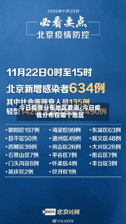 今日疫情分布地区查询/今日疫情分布在哪个地区-第1张图片