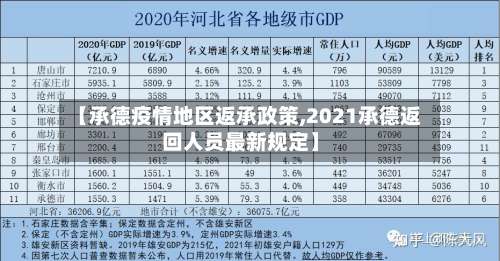 【承德疫情地区返承政策,2021承德返回人员最新规定】-第1张图片