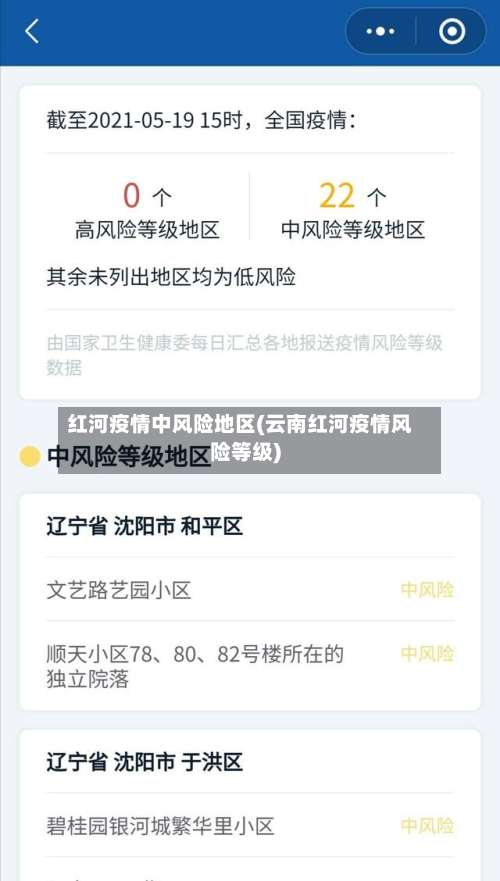 红河疫情中风险地区(云南红河疫情风险等级)-第1张图片