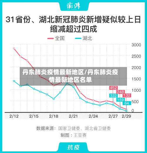丹东肺炎疫情最新地区/丹东肺炎疫情最新地区名单-第2张图片