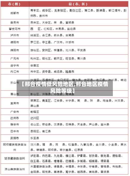 【邢台疫情低风险地区,邢台地区疫情风险等级】-第1张图片