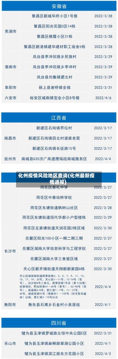 化州疫情风险地区查询(化州最新疫情通报)-第1张图片