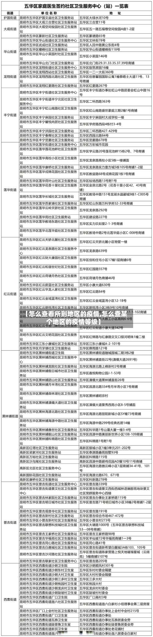 【怎么查看所到地区的疫情,怎么查某个地区的疫情等级】-第1张图片