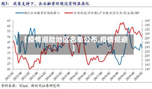 【疫情避险地区名单公布,疫情规避】-第1张图片