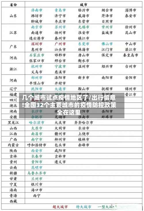 几个城市试点疫情地区了/出行留意!全国32个主要城市的疫情防控政策全在这里-第3张图片