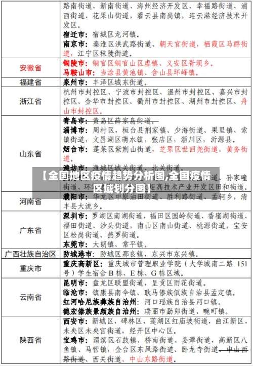 【全国地区疫情趋势分析图,全国疫情区域划分图】-第3张图片