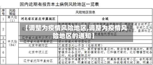 【调整为疫情风险地区,调整为疫情风险地区的通知】-第3张图片