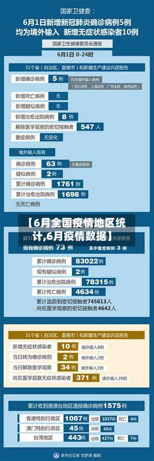 【6月全国疫情地区统计,6月疫情数据】-第3张图片