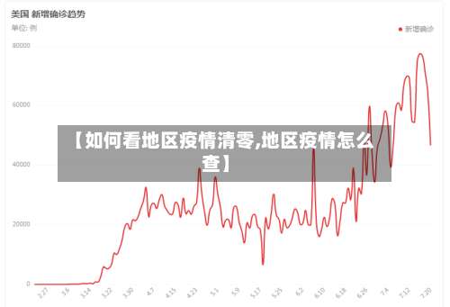 【如何看地区疫情清零,地区疫情怎么查】-第2张图片
