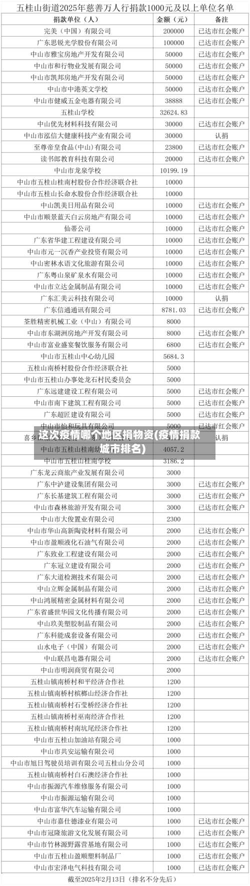 这次疫情哪个地区捐物资(疫情捐款城市排名)-第3张图片