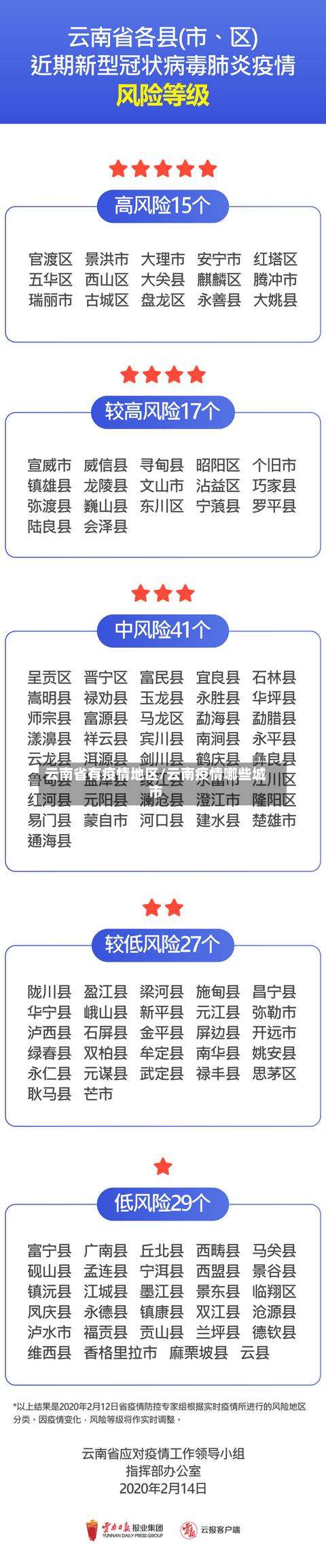 云南省有疫情地区/云南疫情哪些城市-第2张图片