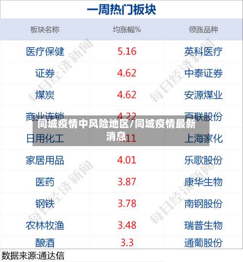 同城疫情中风险地区/同城疫情最新消息-第3张图片