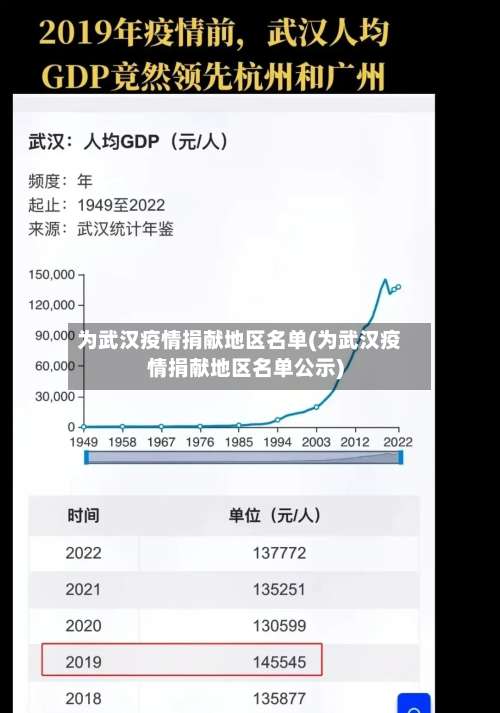 为武汉疫情捐献地区名单(为武汉疫情捐献地区名单公示)-第2张图片