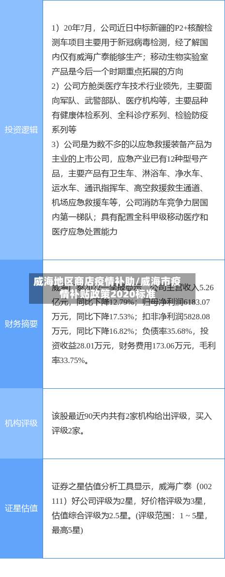 威海地区商店疫情补助/威海市疫情补贴政策2020标准-第1张图片