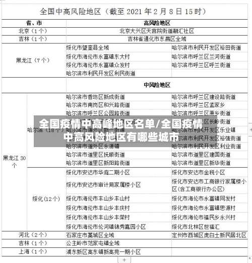 全国疫情中高峰地区名单/全国疫情中高风险地区有哪些城市-第1张图片