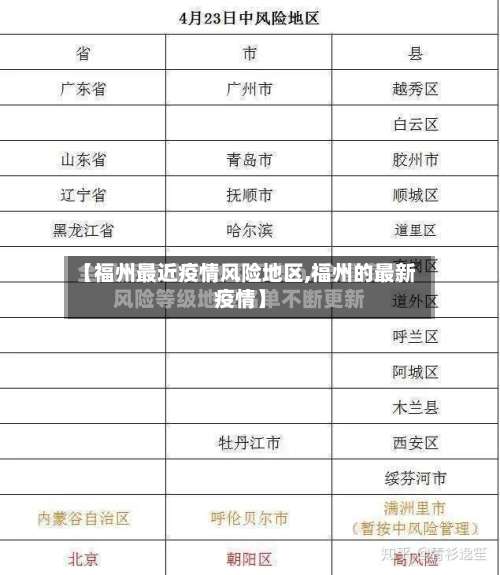 【福州最近疫情风险地区,福州的最新疫情】-第1张图片