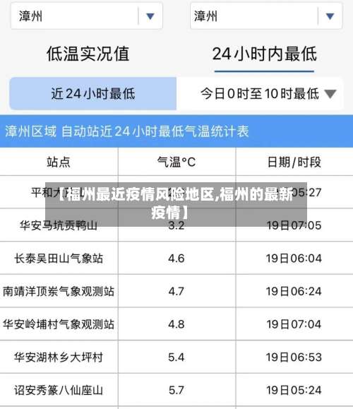 【福州最近疫情风险地区,福州的最新疫情】-第2张图片