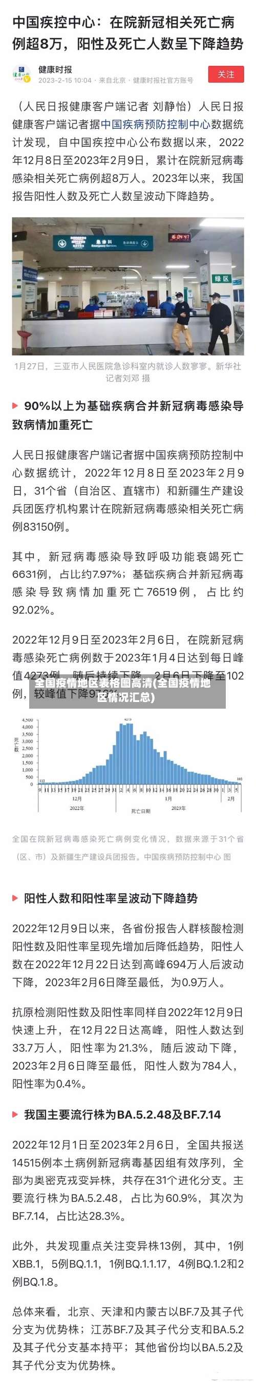 全国疫情地区表格图高清(全国疫情地区情况汇总)-第1张图片