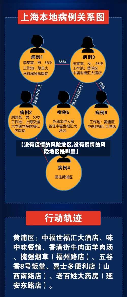 【没有疫情的风险地区,没有疫情的风险地区是哪里】-第2张图片