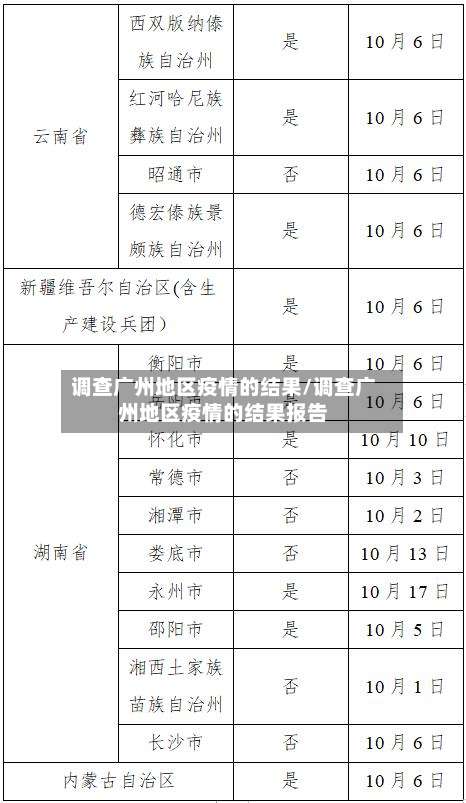 调查广州地区疫情的结果/调查广州地区疫情的结果报告-第1张图片
