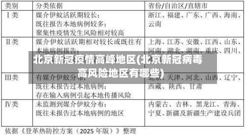 北京新冠疫情高峰地区(北京新冠病毒高风险地区有哪些)-第2张图片