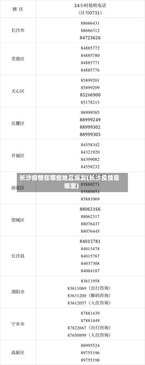 长沙疫情在哪些地区爆发(长沙疫情是哪里)-第1张图片