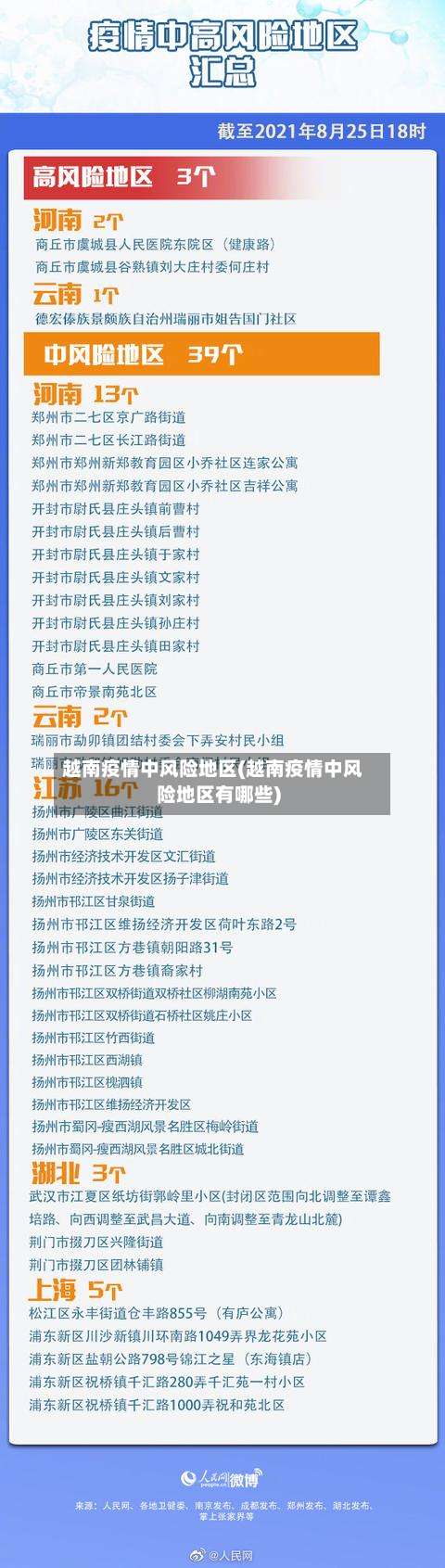 越南疫情中风险地区(越南疫情中风险地区有哪些)-第1张图片