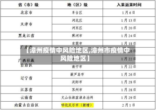 【漳州疫情中风险地区,漳州市疫情中风险地区】-第3张图片