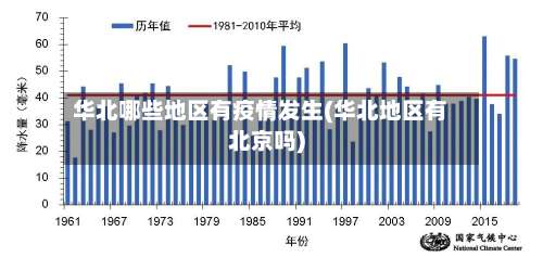 华北哪些地区有疫情发生(华北地区有北京吗)-第2张图片
