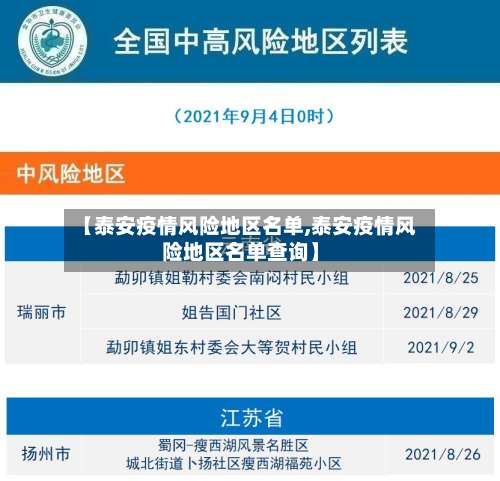 【泰安疫情风险地区名单,泰安疫情风险地区名单查询】-第2张图片