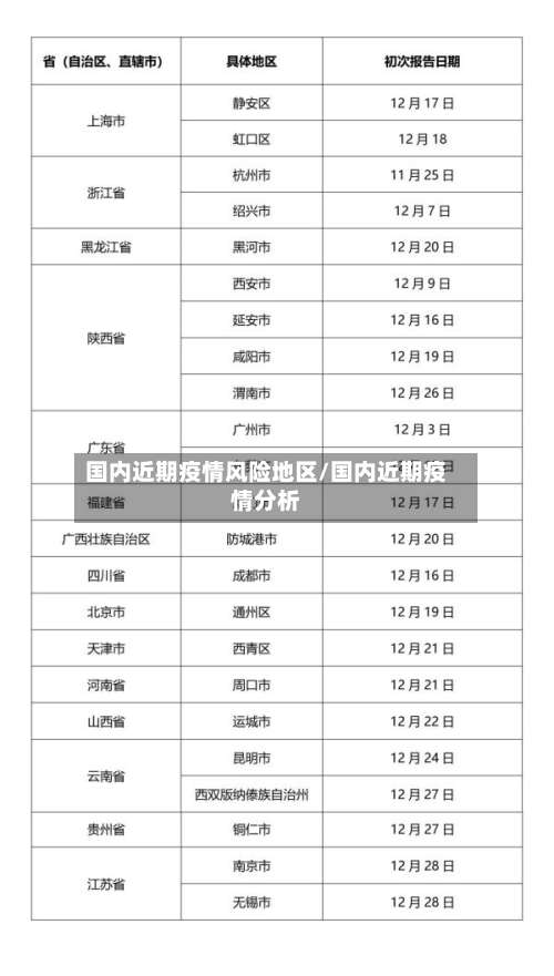国内近期疫情风险地区/国内近期疫情分析-第1张图片
