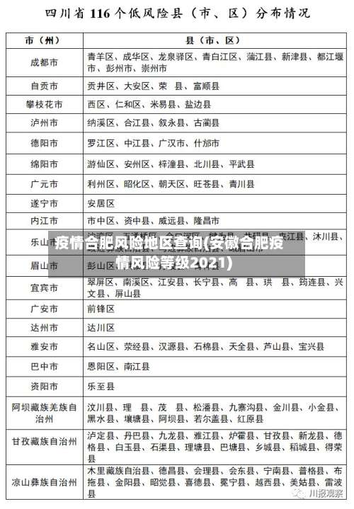 疫情合肥风险地区查询(安徽合肥疫情风险等级2021)-第1张图片