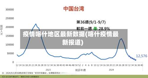 疫情喀什地区最新数据(喀什疫情最新报道)-第1张图片