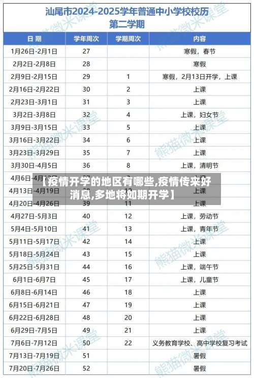 【疫情开学的地区有哪些,疫情传来好消息,多地将如期开学】-第2张图片