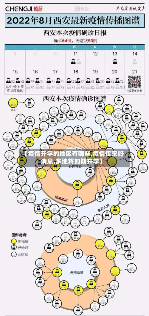 【疫情开学的地区有哪些,疫情传来好消息,多地将如期开学】-第3张图片